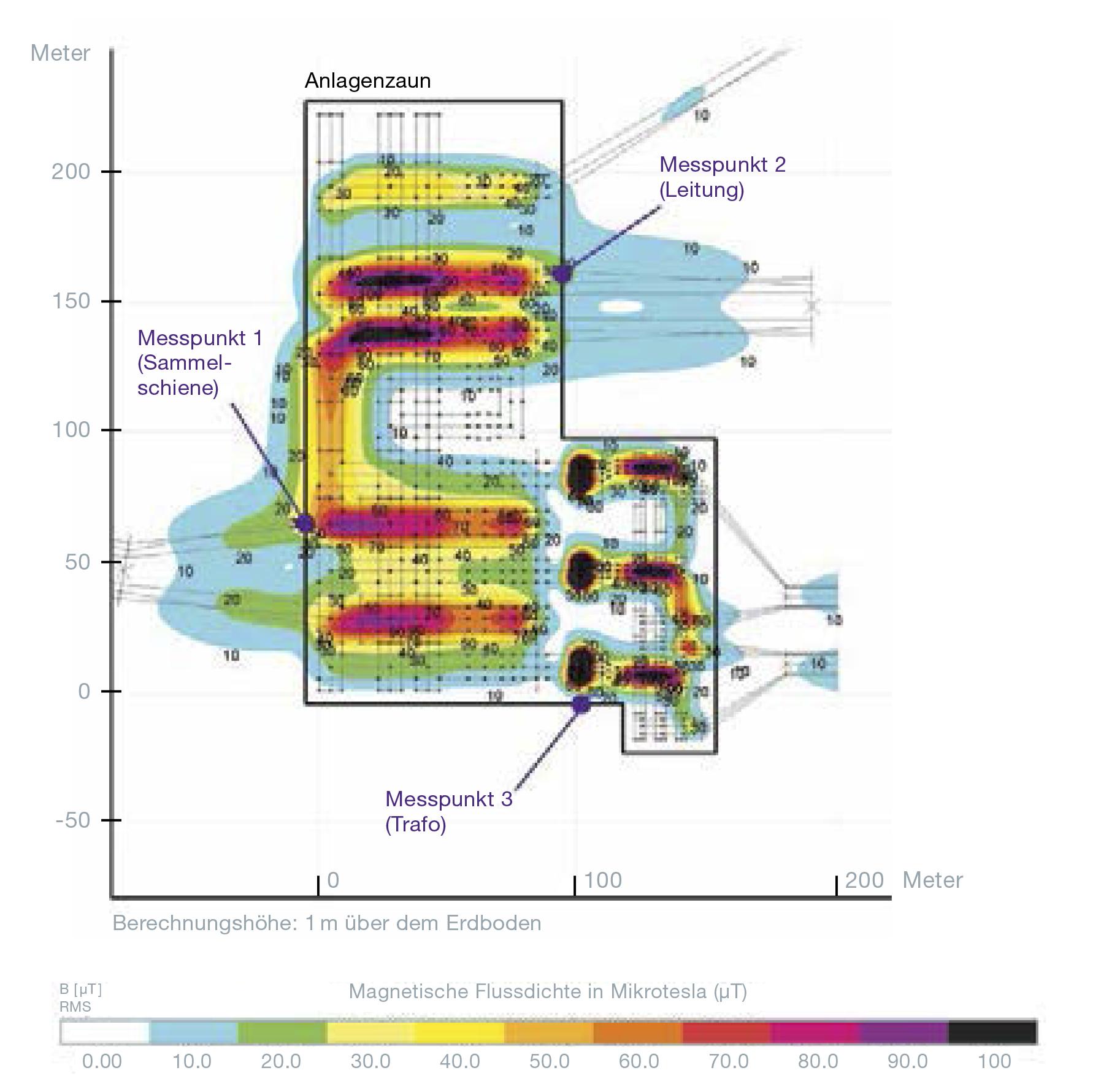 Schematische Darstellung eines magnetischen Feldes 