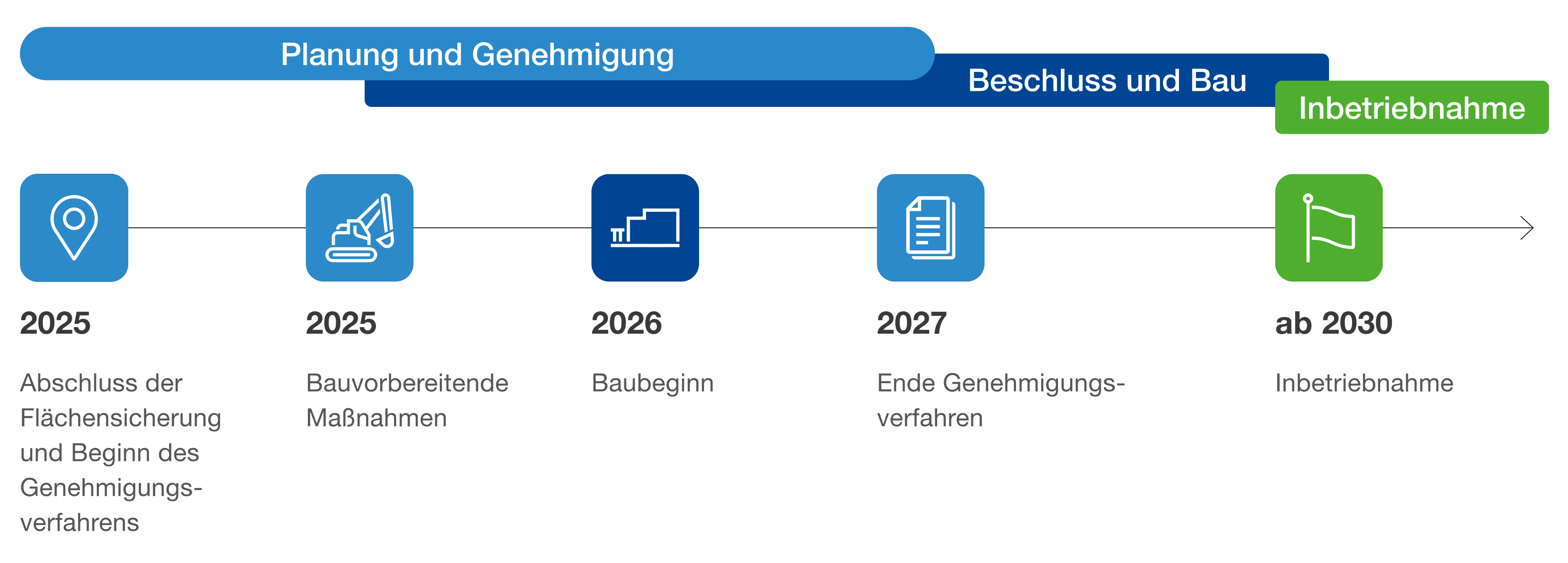 Die Schritte bis zur Inbetriebnahme